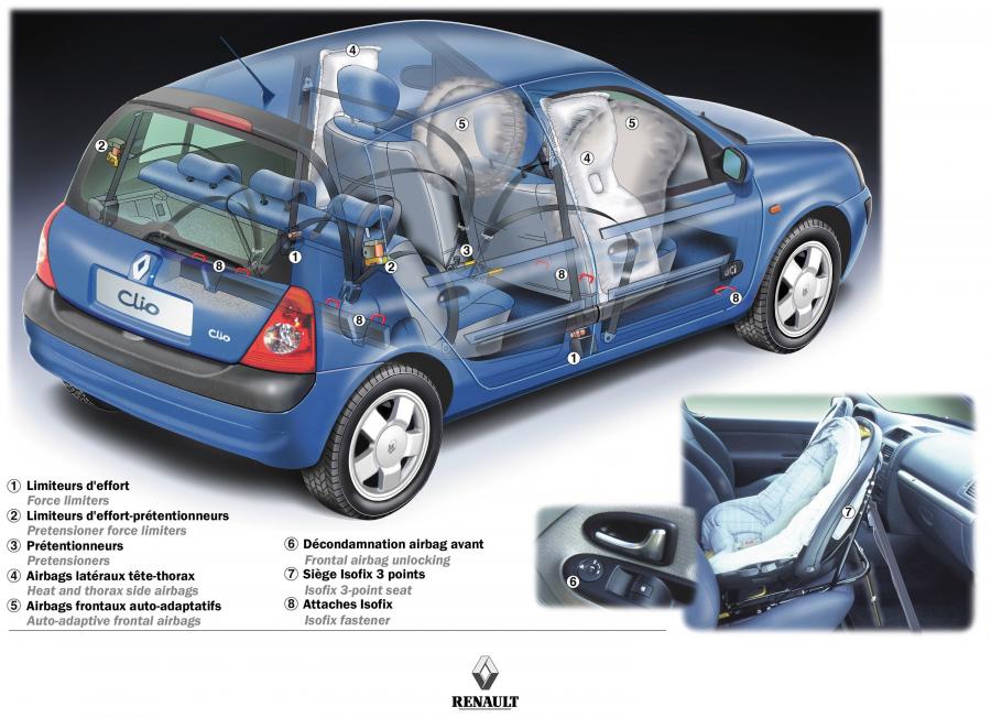  Renault Clio 3-Door 2001 года  (фото 7 из 58)